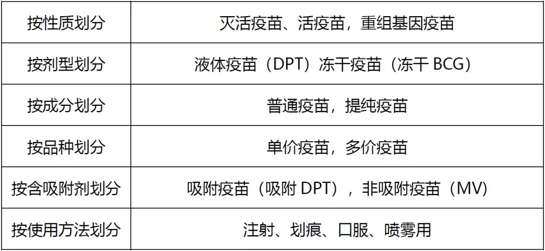 新冠疫苗种类区别图片