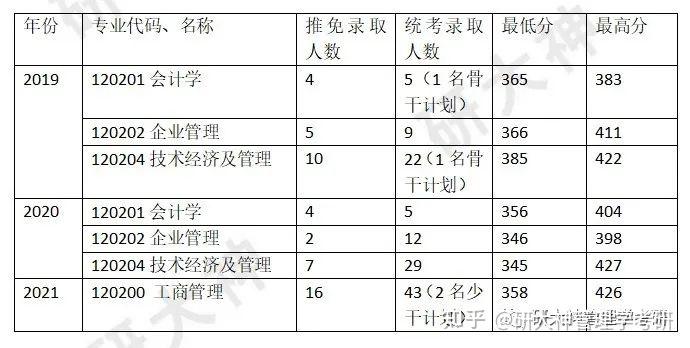 1,2022專業目錄點評:華北電力大學北京校區是主校區,位於北京市昌平區