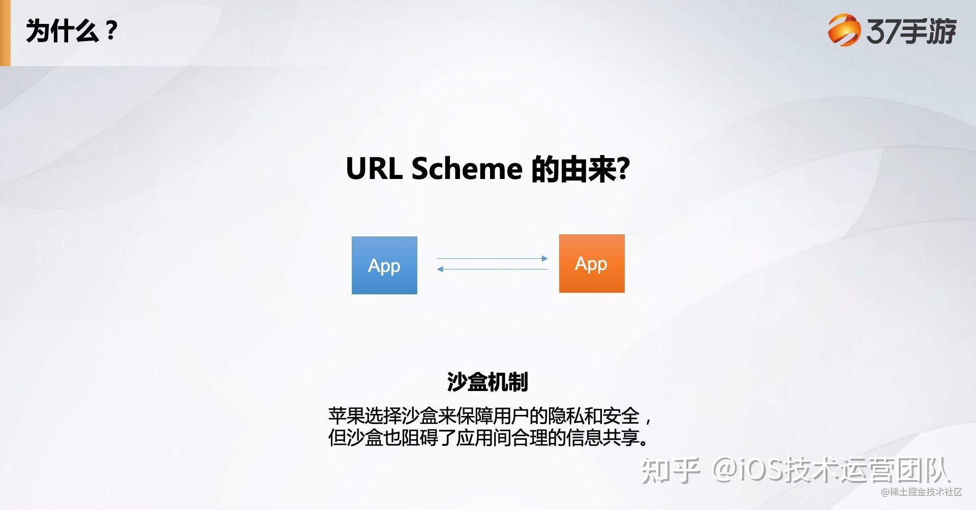 趣谈iosuniversallink