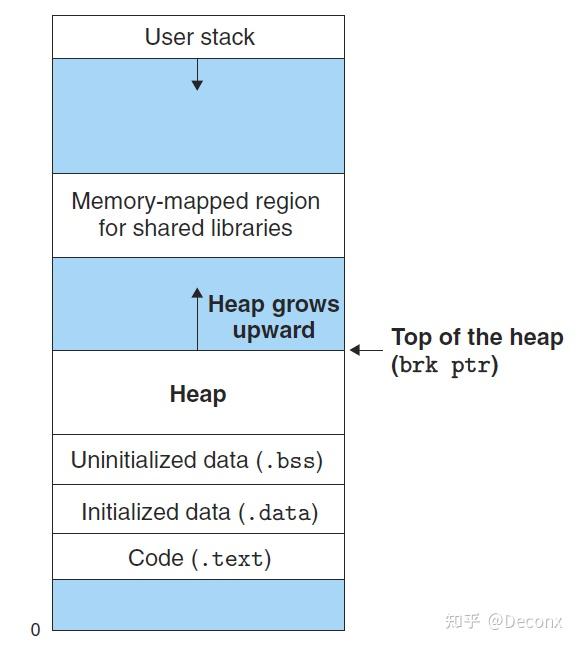 CSAPP Lab8 Malloc Lab csapp-lab8-malloc-lab