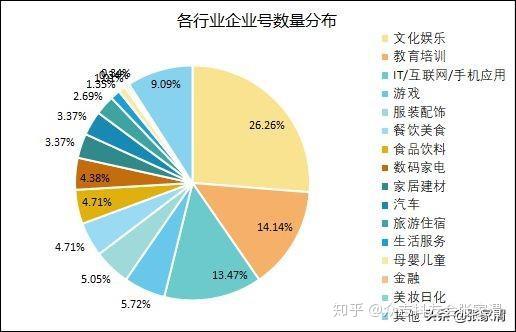 抖音运营策略分析 v2-334fc6294d48299d32471fc417e6312d_r.jpg