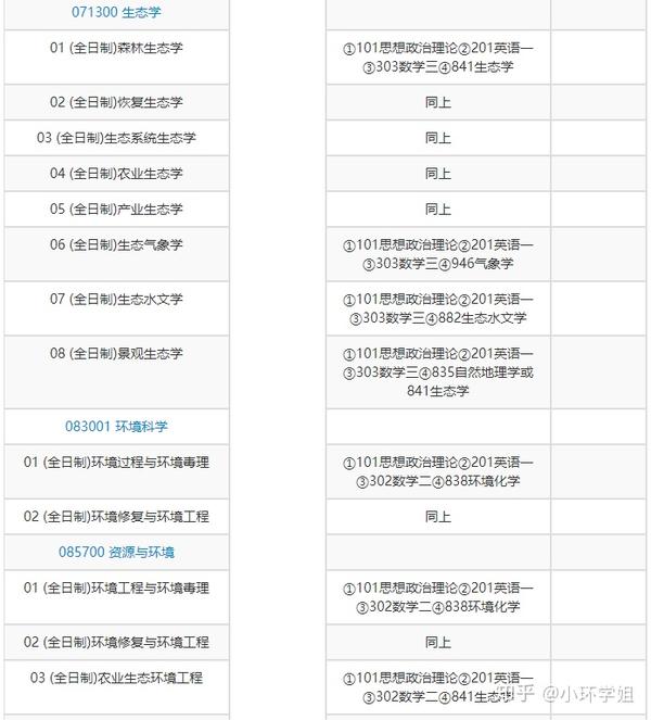 中科院这18个院所招考环境类专业 原来能考的这么多 环境工程 环境科学 资源与环境 生态学考研 知乎