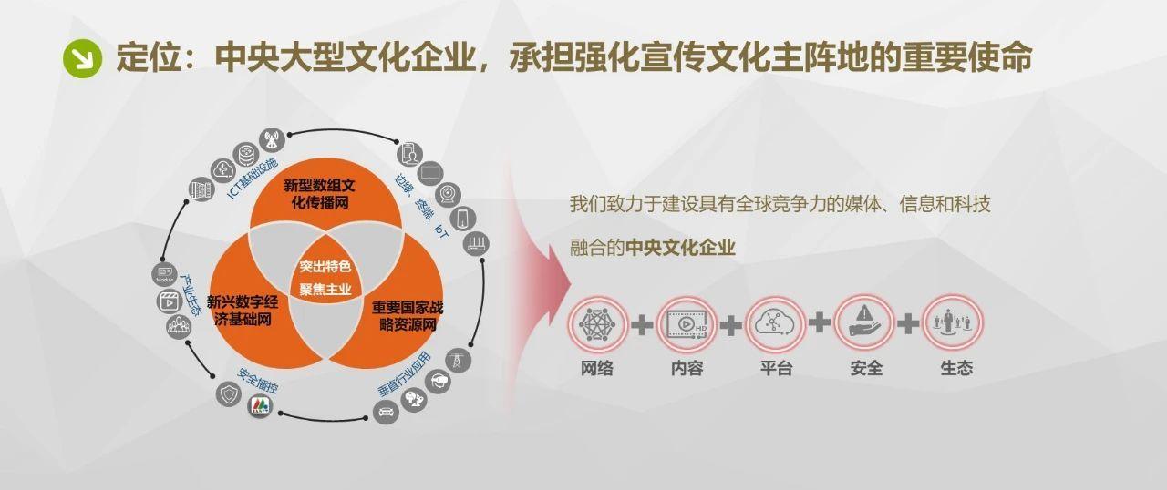 通信市场"四足鼎立"新时代