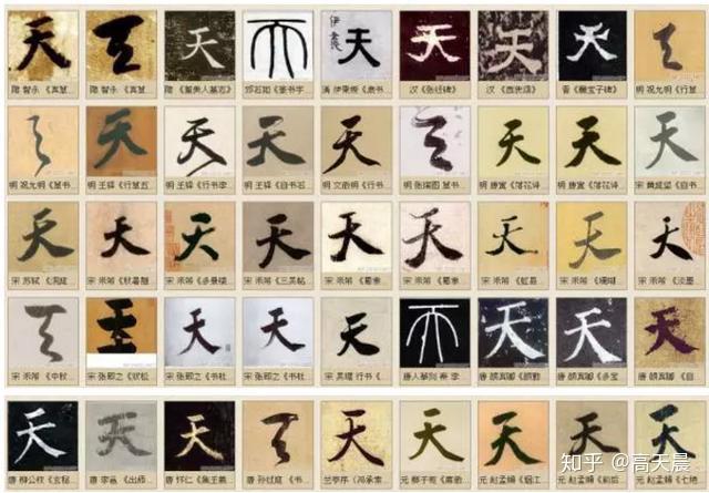 至高无上,“天” 的写法流变 - 知乎