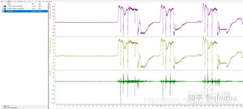 利用CANOE/CANalyzer的系统变量System Variables观察CAN信号之间的关系 - 知乎