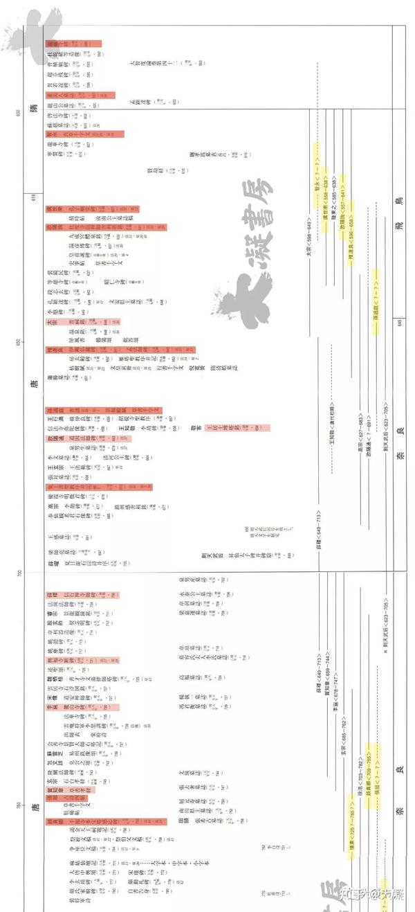 一口气看完中国书法史 中国书法史年表全放送 知乎