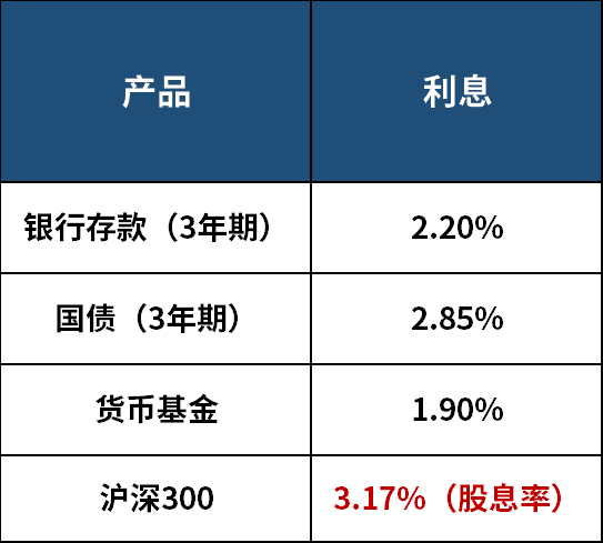 银行流水产生的利息 zhuanlan.zhihu.com