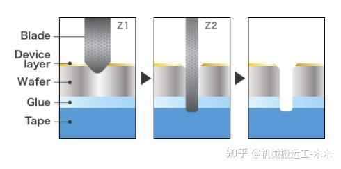 半导体制造工艺--晶圆切片之刀片切割 - 知乎