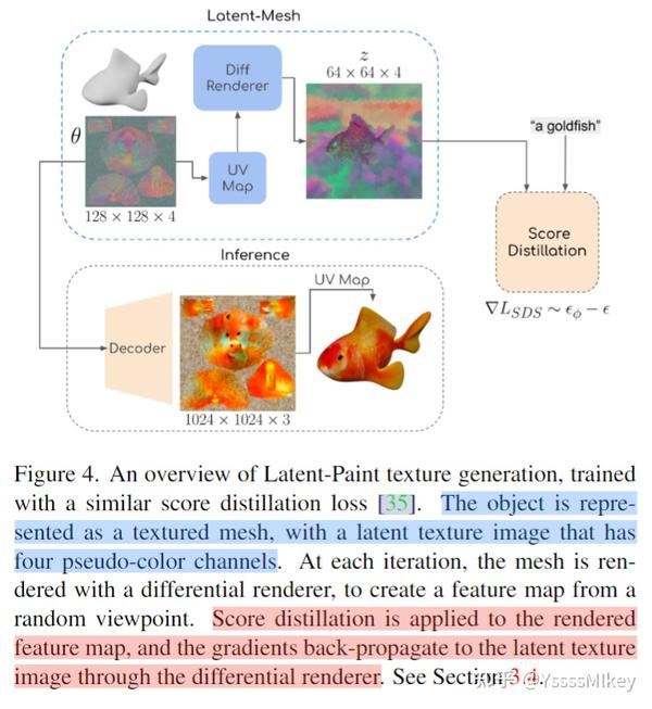 论文带读——Latent-NeRF for Shape-Guided Generation of 3D Shapes and Textures ...