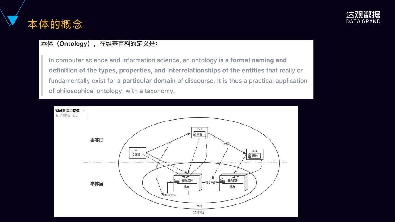 一文详解达观数据知识图谱技术与应用 一文详解达观数据知识图谱技术与应用