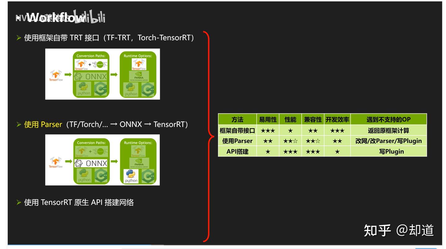 Tensor Rtr TensorRT流程与基本原理(1) - 知乎