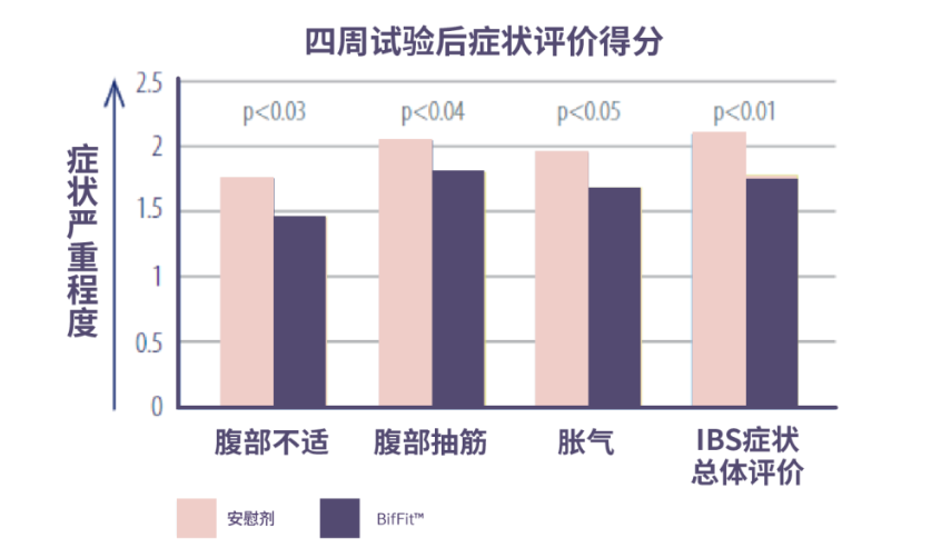 不怕IBS！IBme™给予肠道自然健康抚慰 - 知乎