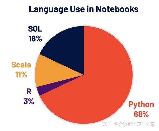 Apache Spark 3.0.0重磅发布 —— 重要特性全面解析 Apache Spark 3.0.0重磅发布 —— 重要特性全面解析