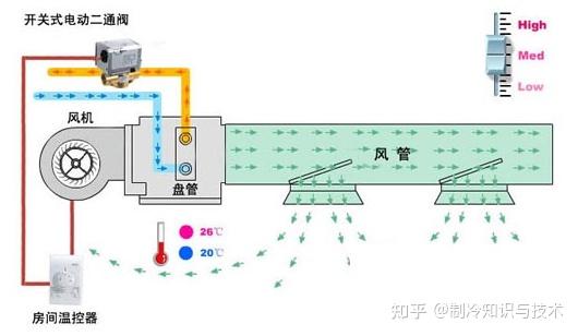 地铁通风空调系统设计知识全解 - 知乎