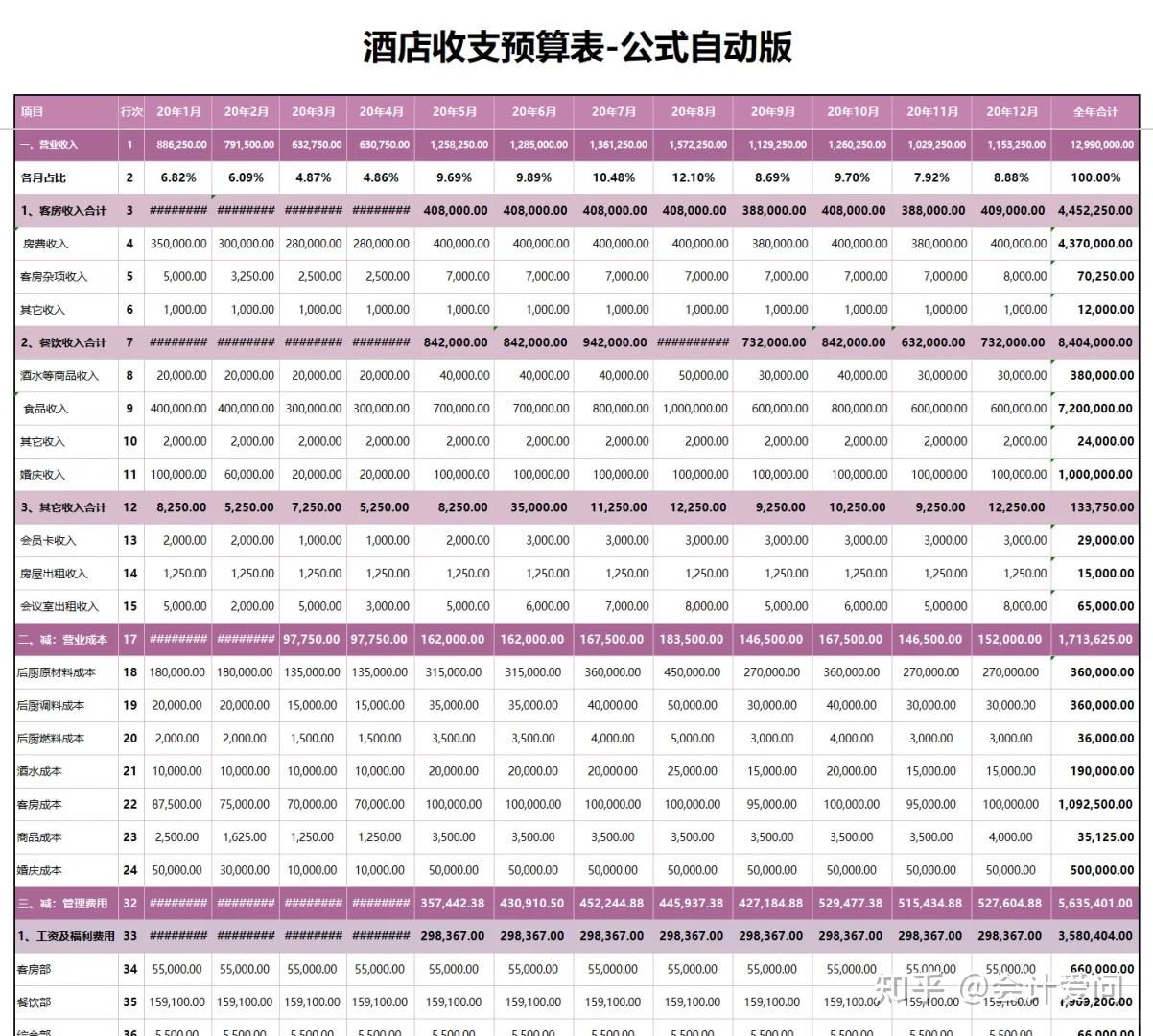酒店会计】酒店行业会计分录、详细账务处理和涉税分析、管理制度、酒店财务全套报表，一文全掌握！ - 知乎