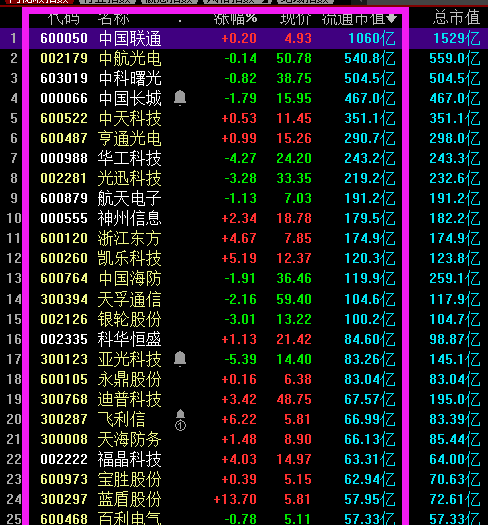 中國股市量子通信迎來政策利好概念股大盤點名單