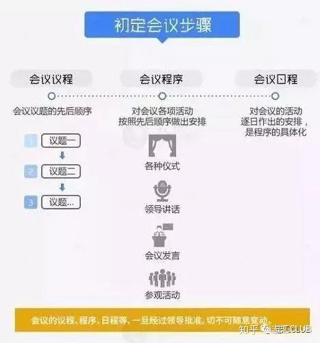 会务接待经验分享 知乎