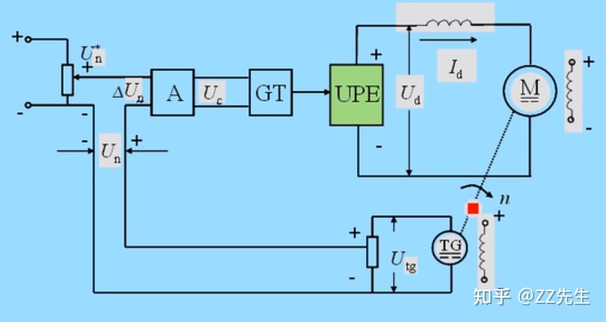 電機十一電力拖動自動控制系統