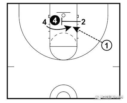 17种掩护方式送给你以后别只会大喊好球