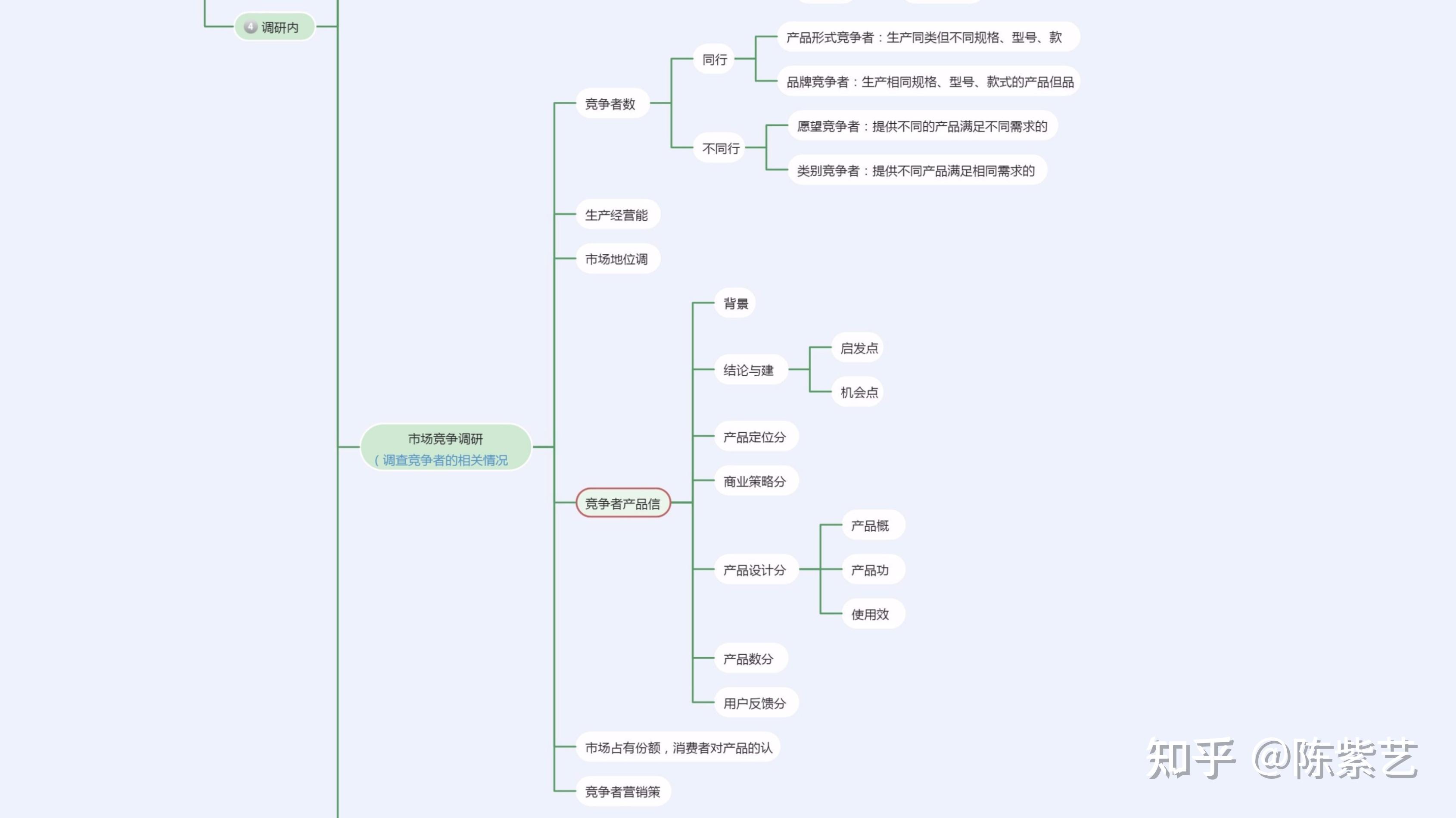 化妆品公司思维导图图片