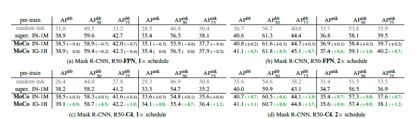 论文解读丨无监督视觉表征学习的动量对比 论文解读丨无监督视觉表征学习的动量对比