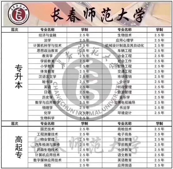 学历的获取远不止一种 知乎