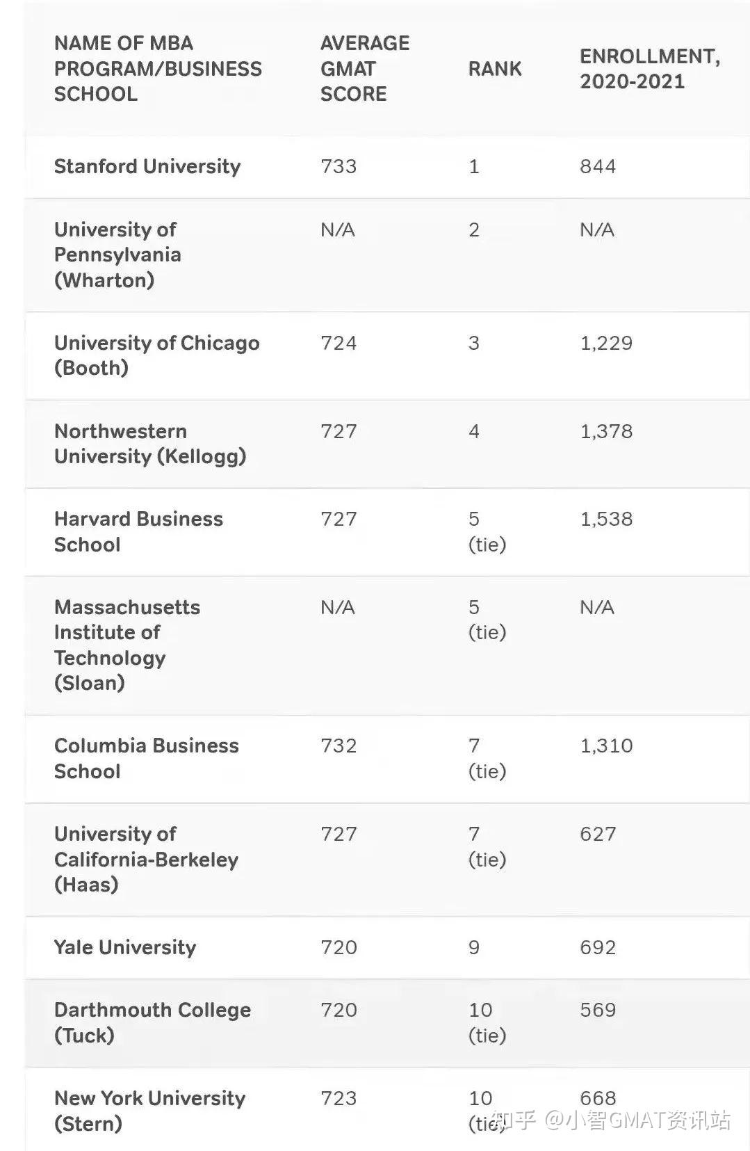 一文带你详细了解gmat考试成绩的百分位数