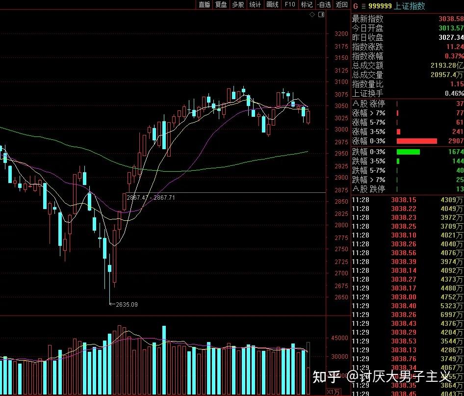 满仓国企为国接盘