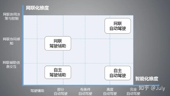智能网联汽车(一)——概述 智能网联汽车(一)——概述