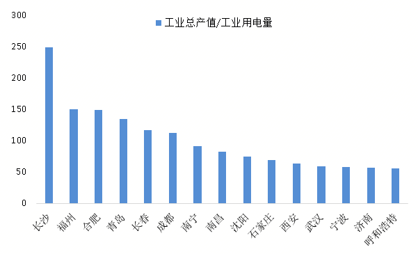 天津gdp挤水从哪年开始_无界空间 智慧山店 仲春之月和你见面(2)