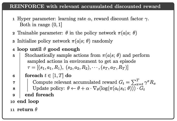 Reinforce Algorithm Example 一次性理解 REINFORCE 算法、演员 - 评论家算法(Actor-Critic)以及近端策略优化算法(PPO) - 知乎