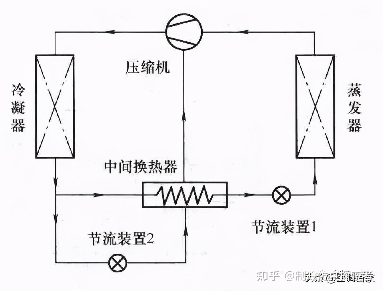 超低溫空氣源熱泵如何實現準二級壓縮技術