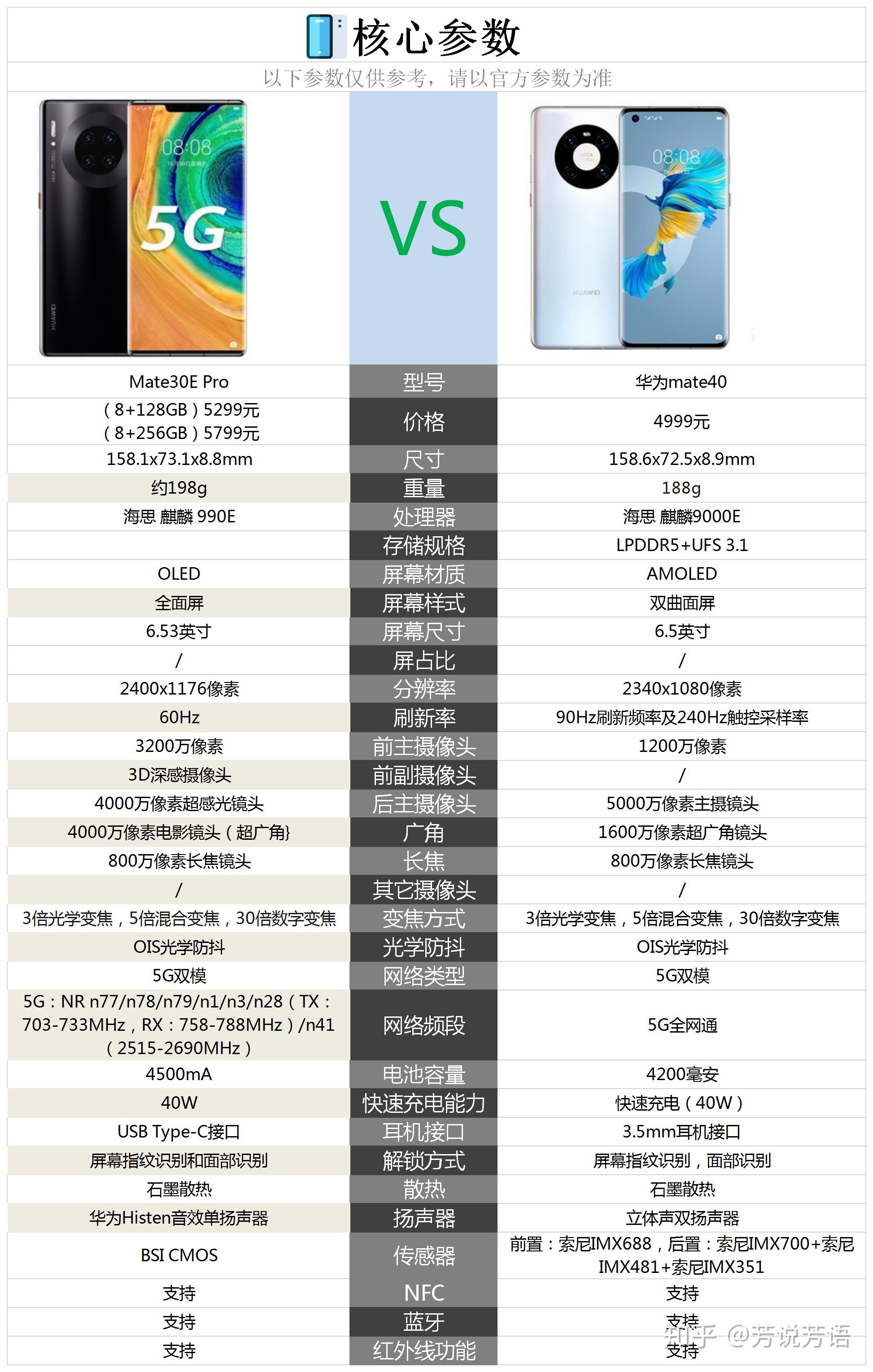 mate40标准版参数图片