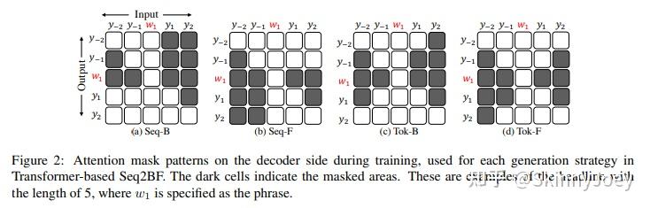 论文解读：Transformer-based Lexically Constrained Headline Generation - 知乎