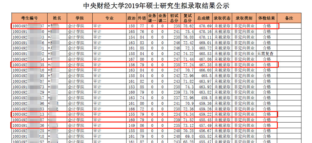 审计专硕学校排名_学校卡通图片(2)