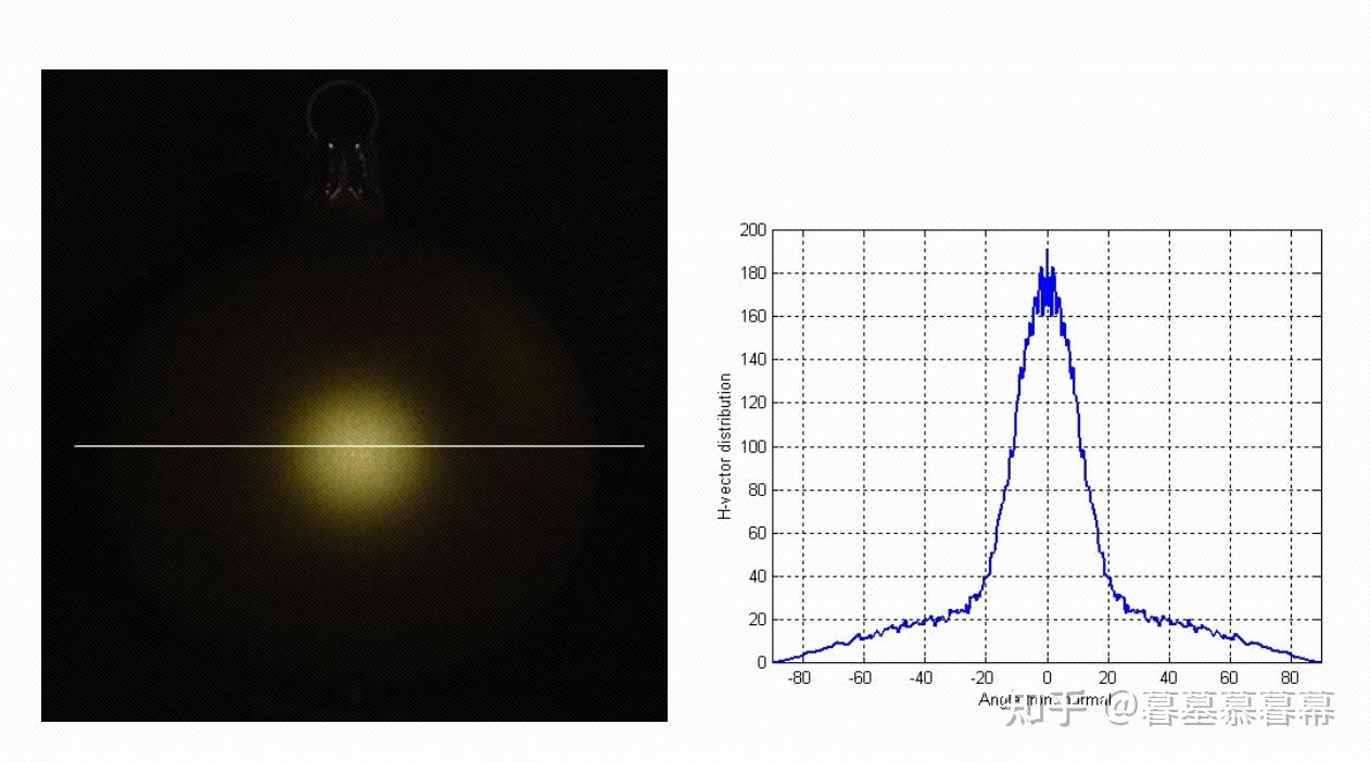 Filament探索（N1）——Cloth specular BRDF 探索 知乎