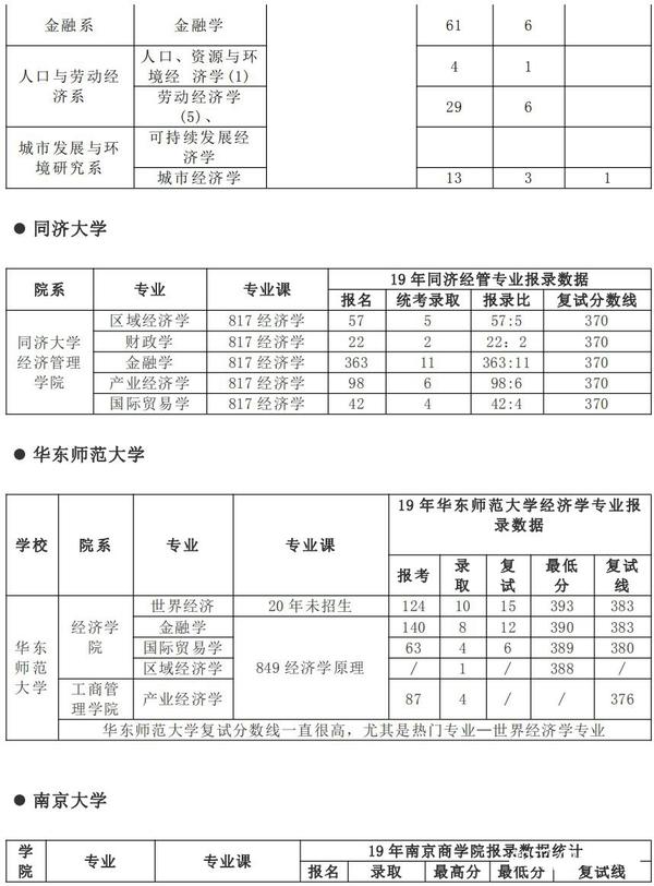 经济技术专业分类_政府预算经济分类科目_滴滴经济车型分类及