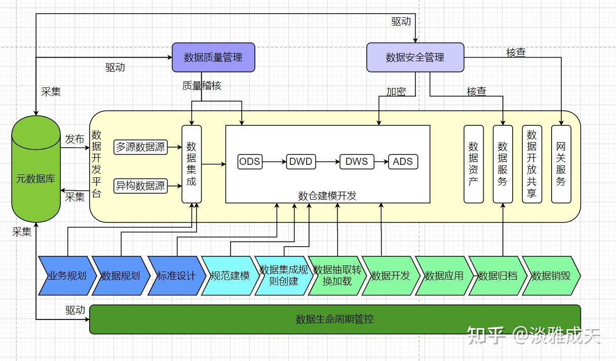 元数据治理之元数据体系 知乎