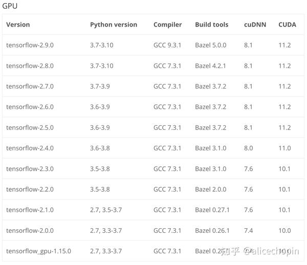  anaconda vscode remote ssh tensorflow gpu 