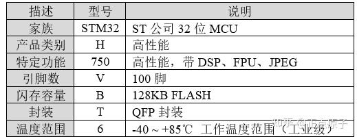 《MiniPRO H750开发指南》第二章 STM32简介 - 知乎