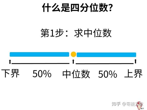 今天,你“被”平均了吗? - 知乎
