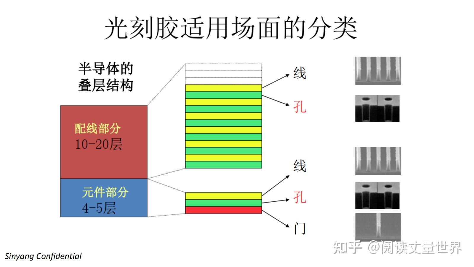 光刻胶及其光刻胶简介 - 知乎