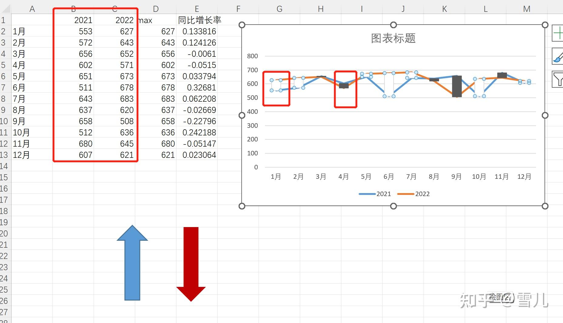 excel怎样求今日涨跌