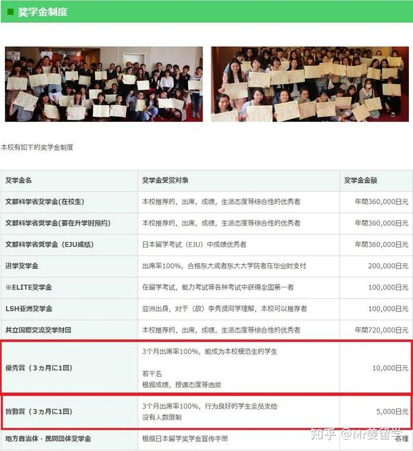 日本留学 万元奖学金 报销100 学费 还有这种好事 知乎