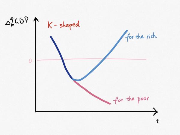 什么是k型曲线v型曲线