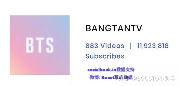 防弹少年团 重bang来袭 Bts最新海外数据分析 知乎