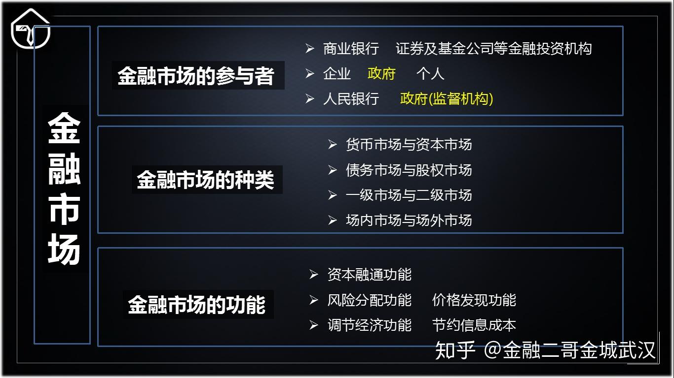 什么是金融市场- 知乎