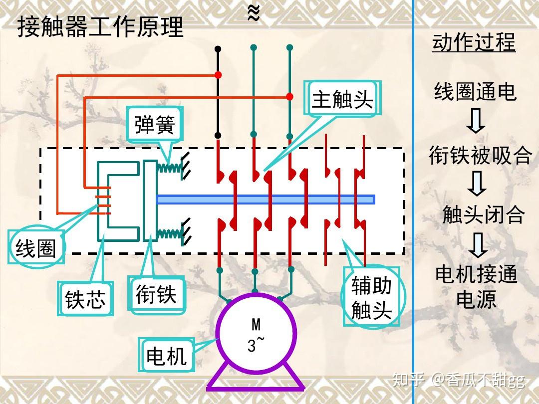 交流接触器怎么画图片