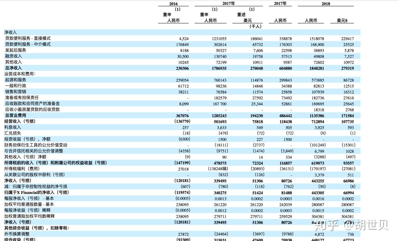 小赢科技9月19号美股IPO - 知乎