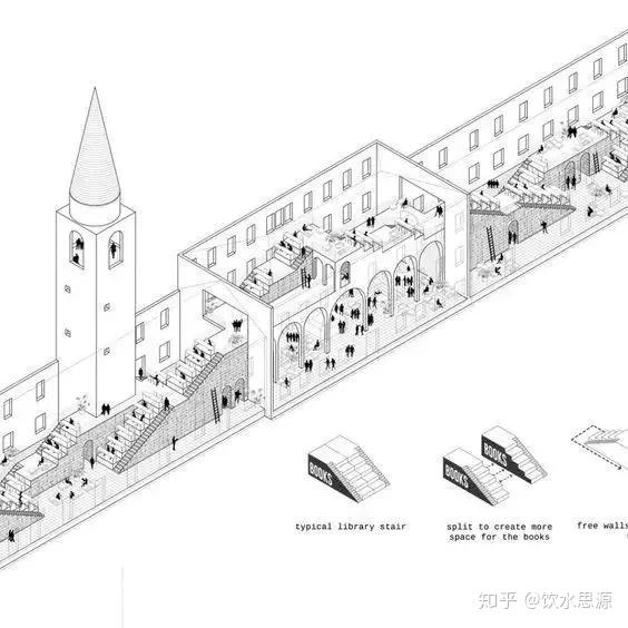 05組合剖切的軸測圖靈活表達建築內部空間內容組合剖切的剖軸測圖是剖